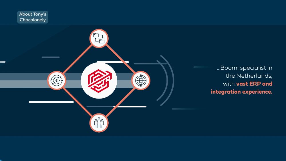 Tony's Chocolonely Boomi specialist Netherlands ERP integration graphic